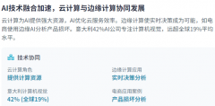 它也可能降低立异的经