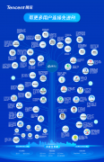 <b>腾讯混元持续提拔模子</b>