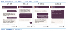 典型如OpenAI等企业仍处吃亏